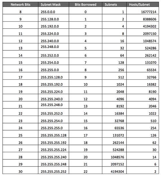 ipv4-subnetting-cidr